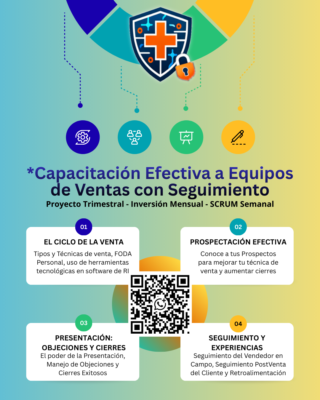 Capacitación para Ventas MultiCanal